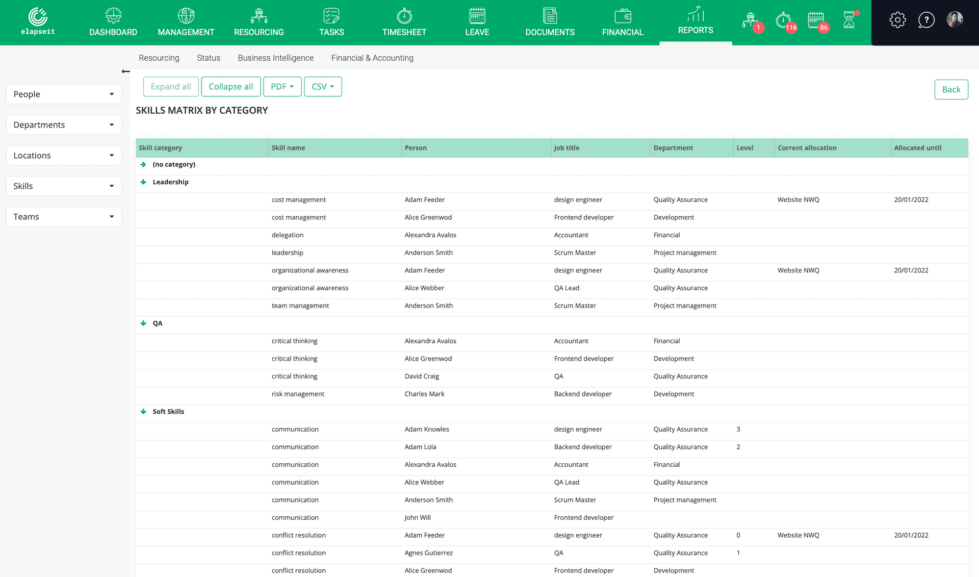 Detailní přehled všech dostupných dovedností v rámci organizace.