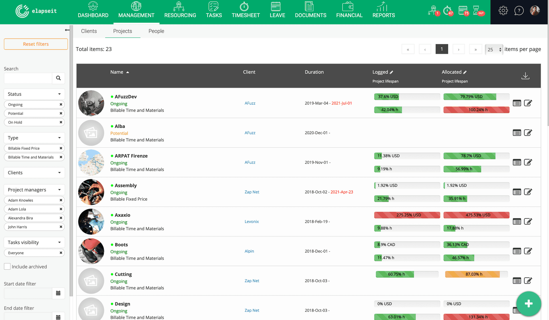 Přehled zaprotokolovaných a přidělených hodin pro každý projekt v elapseit Project Stats.