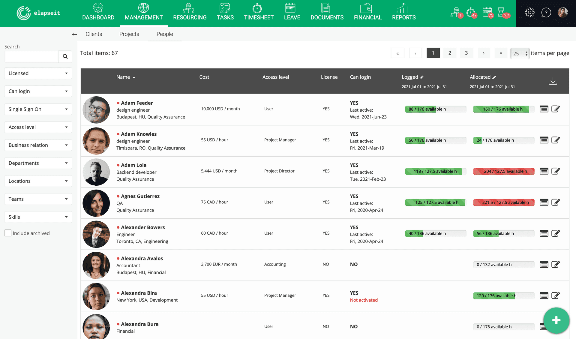 Přehled zaznamenaných a přidělených hodin pro každého zaměstnance v elapseit Project Stats.