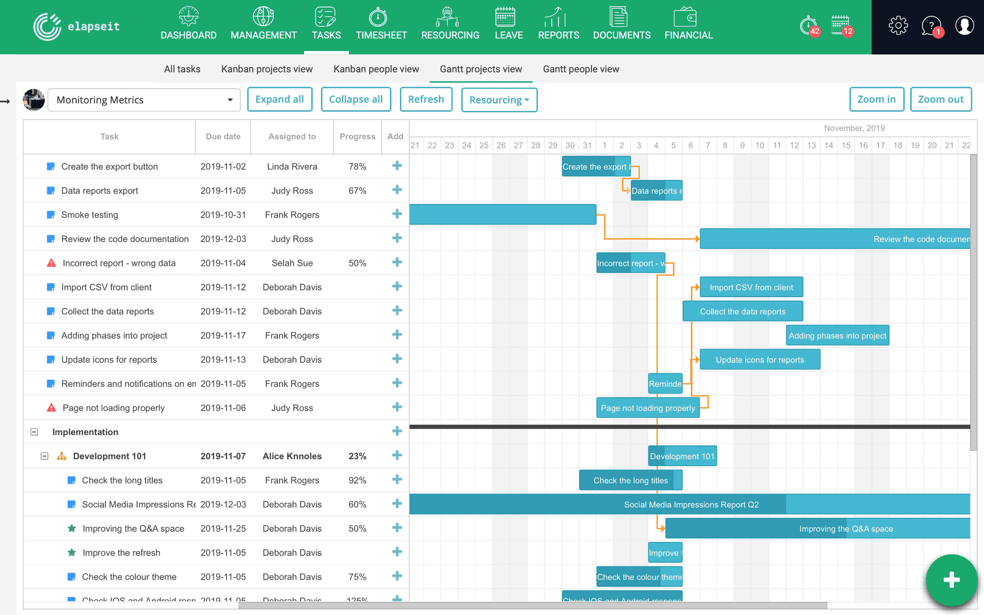 Zkontrolujte závislosti úkolů projektu v elapseit Gantt zobrazení projektu.